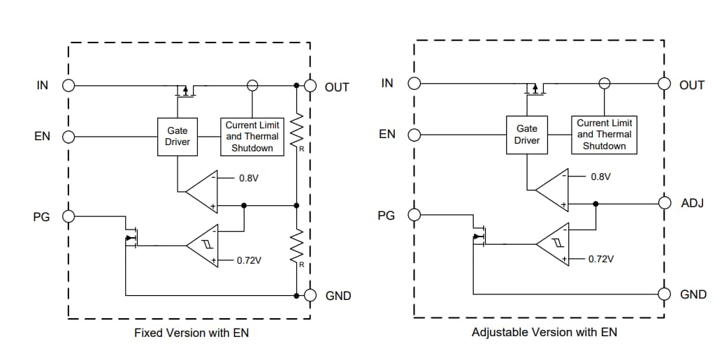 Blockdiagramm - Diodes Incorporated AP7361E Low-Dropout-Regler